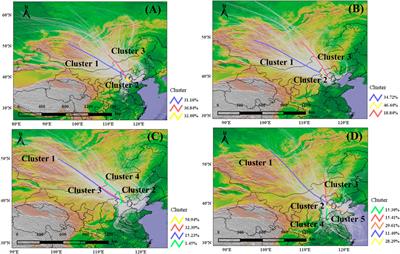 Analysis of air pollution characteristics, transport pathways and potential source areas identification in Beijing before, during and after the COVID-19 outbreak